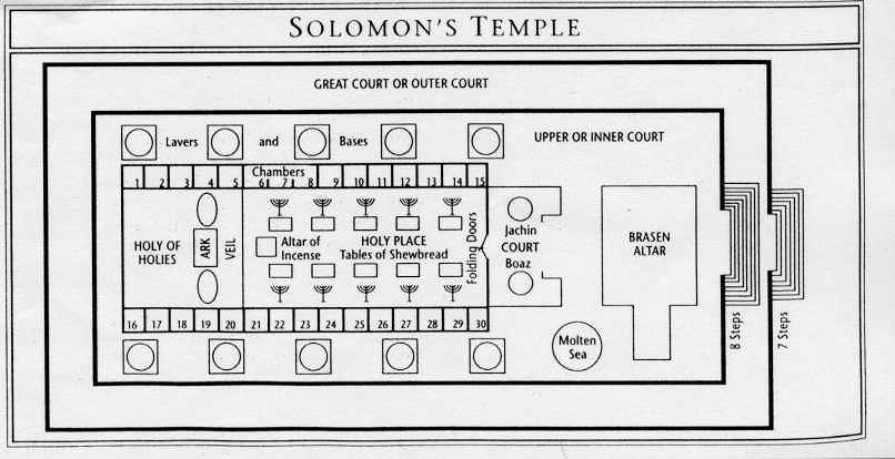 solomon's temple plan.jpg